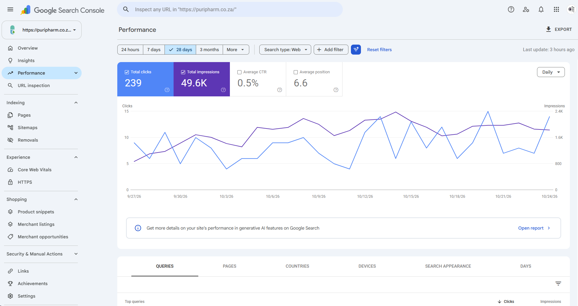 Google Search Console performance for puripharm.co.za: 239 clicks and 49.6K impressions over the last 28 days